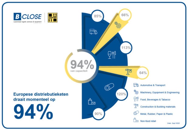 L'effet du "coup de fouet" : conseils pour survivre en temps de crise logistique - Guest blog Robert Boute