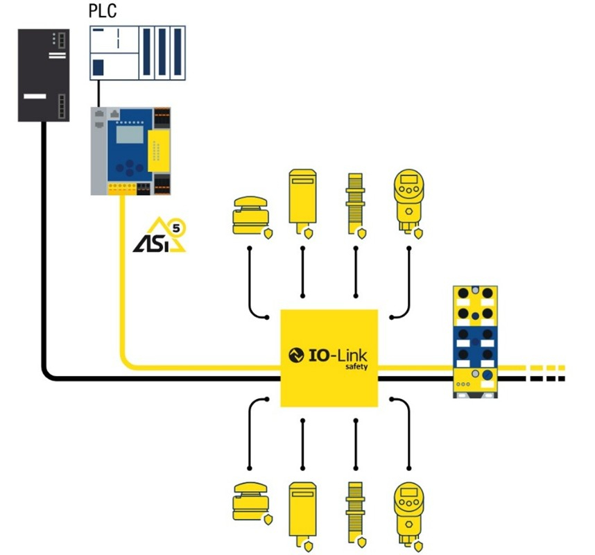 Bihl+ Wiedemann toont de kracht van AS-interface op de Indumation