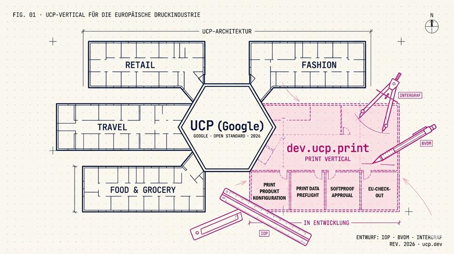 Le secteur graphique européen veut contribuer à définir les règles du jeu du commerce piloté par l'IA