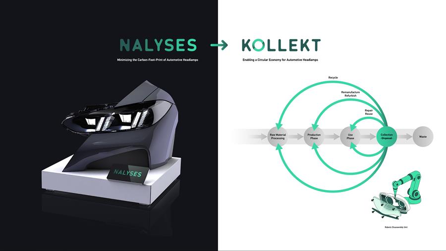 FORVIA HELLA maakt koplamp circulair met KOLLEKT