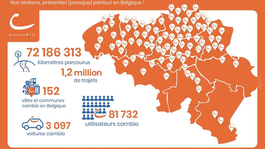 Cambio s’impose comme alternative crédible à la voiture de société