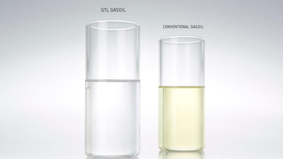 Gas-to-liquids procestechnology